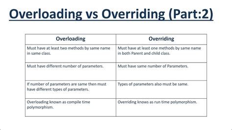 method overloading|method overloading and overriding in java.